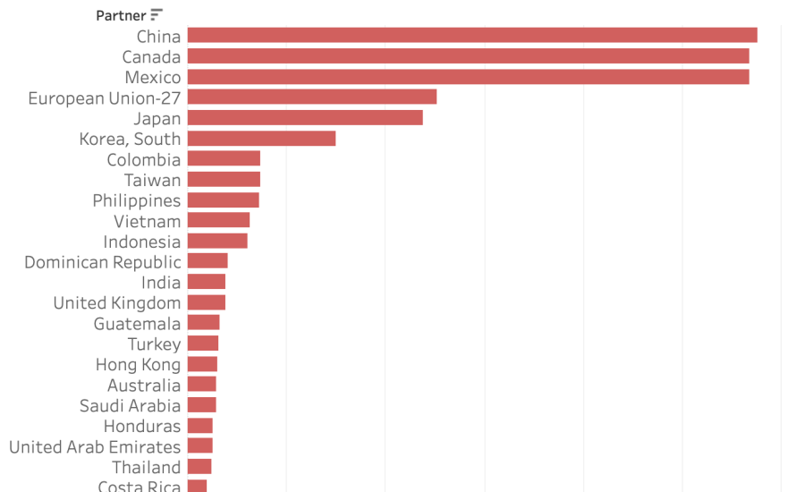 The Billion Dollar Club - October Trade Spotlight